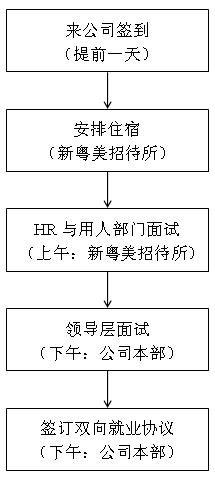 星空娱乐-梦想照进现实,起劲成绩未来!