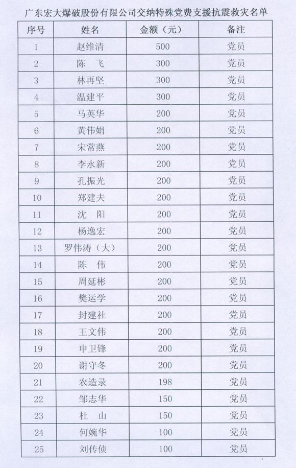 星空娱乐-梦想照进现实,起劲成绩未来!