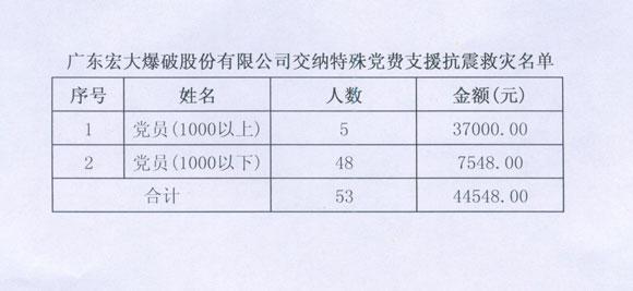 星空娱乐-梦想照进现实,起劲成绩未来!
