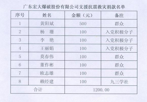 星空娱乐-梦想照进现实,起劲成绩未来!